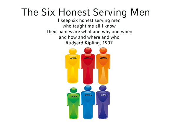 6 honest serving men